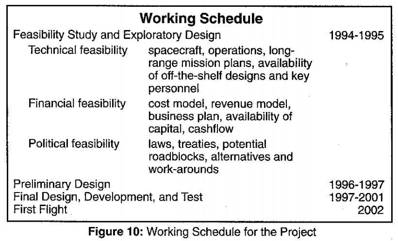 Figure 10 — scanned from Analog Magazine, January 1995
