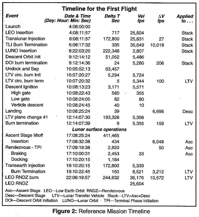 Figure 2 — scanned from Analog Magazine, January 1995